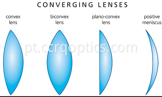 lente convergente converging lens